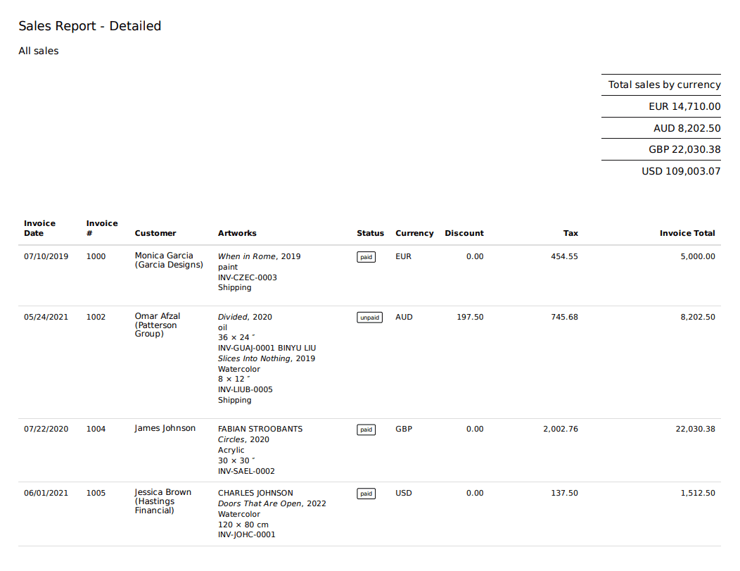 Sales report — detailed — all sales, with totals by currency