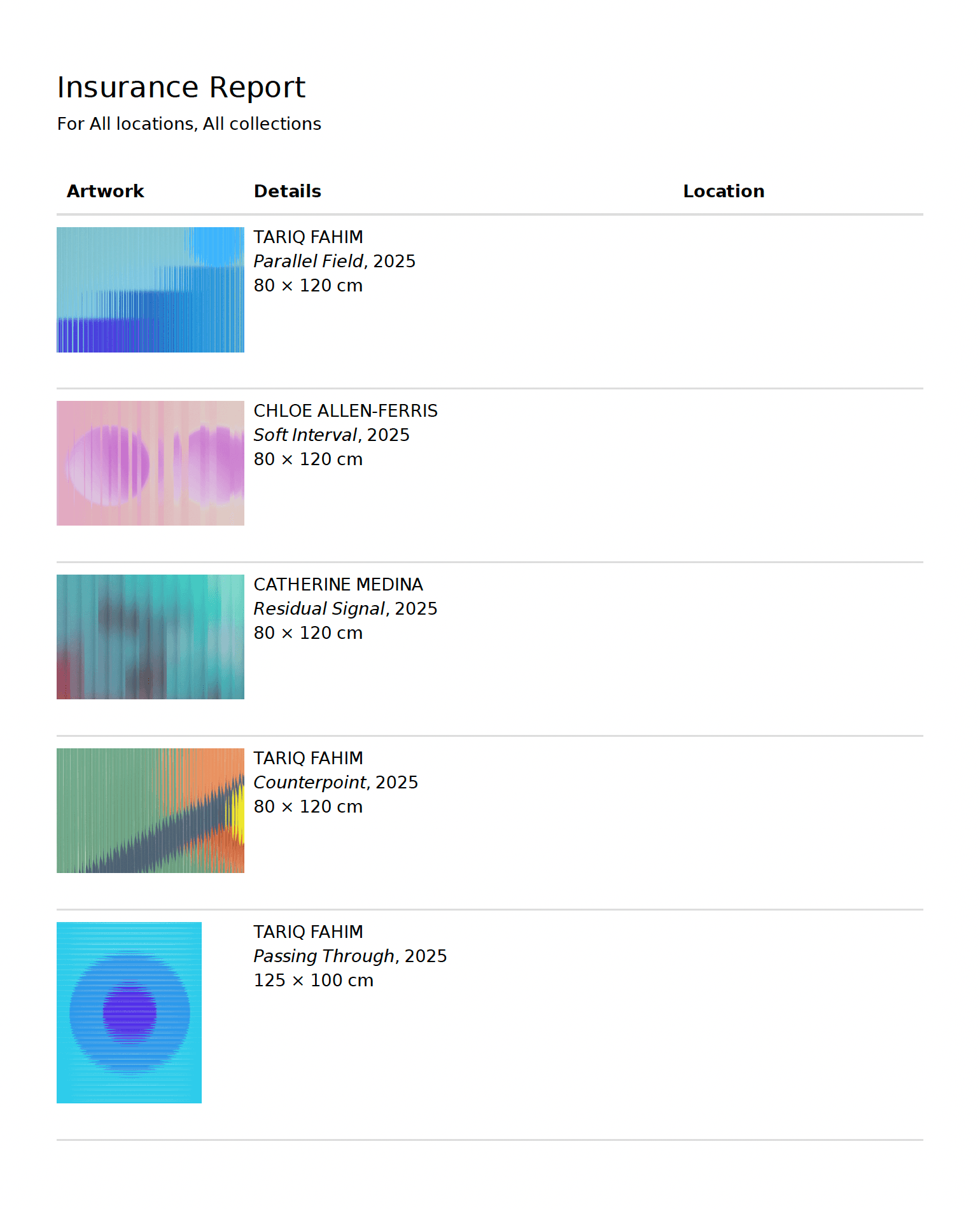 Insurance report — artworks with details for all locations and collections
